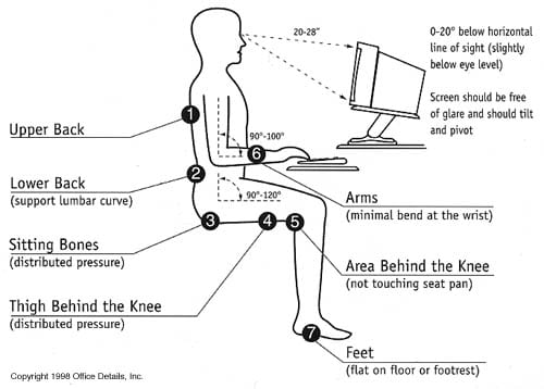 Work Posture
